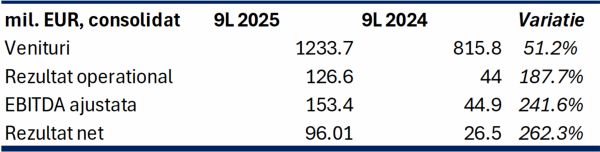 TradeVille: Premier Energy - rezultate susţinute de extinderea în energie regenerabilă